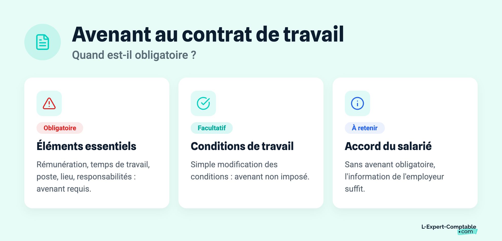 Avenant au contrat de travail